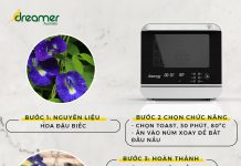 HOA ĐẬU BIẾC SẤY BẰNG LÒ CHIÊN HƠI NƯỚC DKA-SAF118W